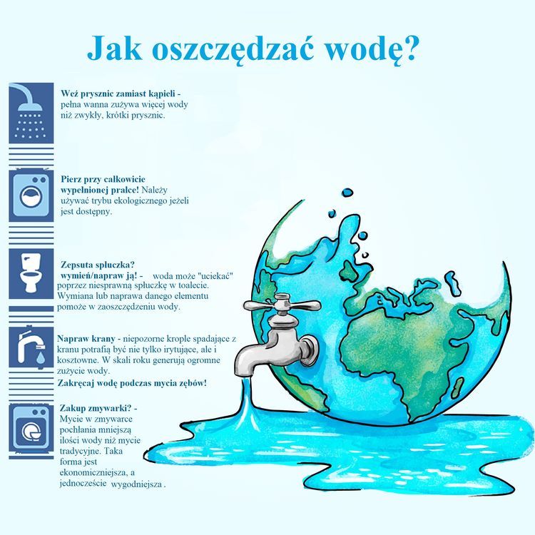 Water – The resource we forget about